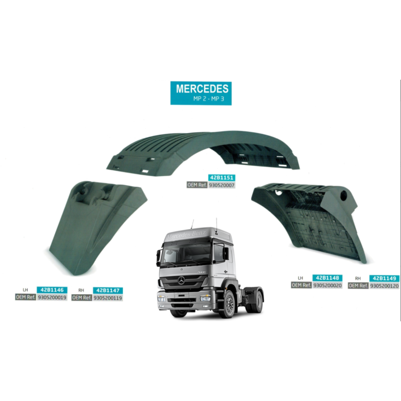 Mercedes Axor 1840  Çamurluk Bağlantı Lastiği-M20.2005